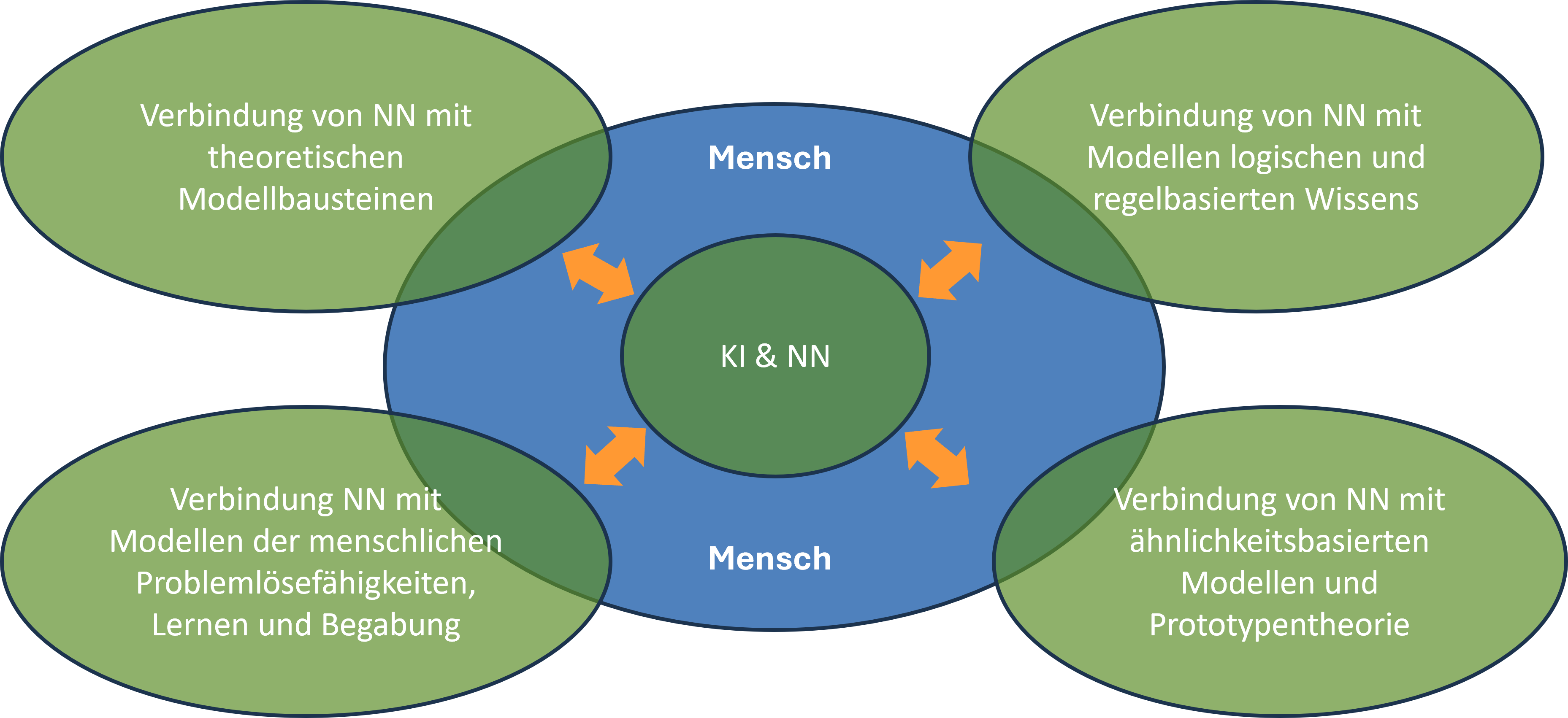 Konzeptbild